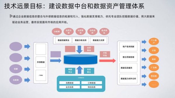 咨询服务行业前景怎么样_如何转型数字化咨询