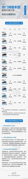 新能源汽车保值率怎么样_如何查询真实成交价格