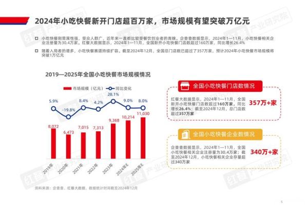 2024餐饮市场趋势_如何抓住消费者新需求