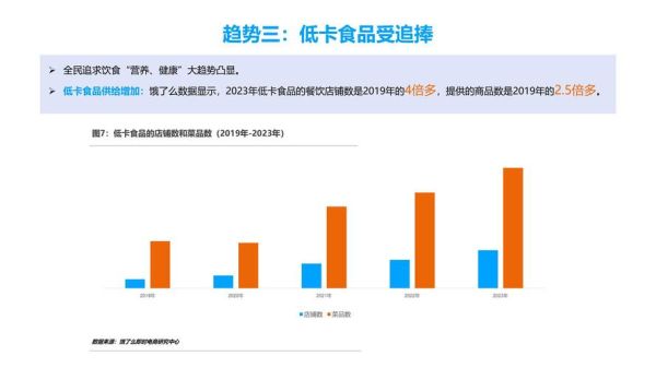 2024餐饮市场趋势_如何抓住消费者新需求