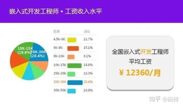 嵌入式行业前景怎么样_嵌入式工程师薪资高吗