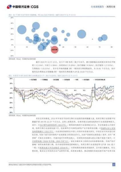 医药互联网市场未来趋势_如何抓住增长红利