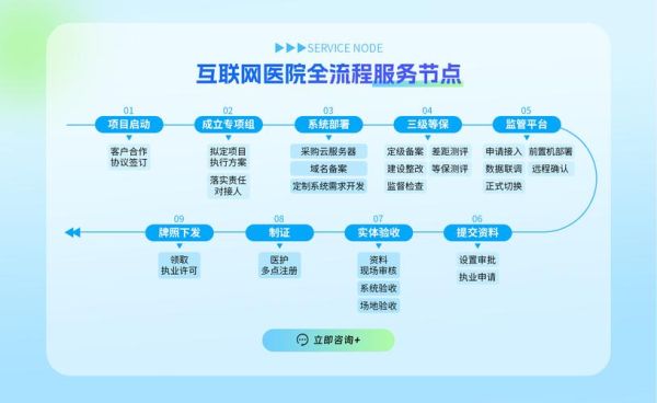 互联网医院怎么看病_互联网医院靠谱吗