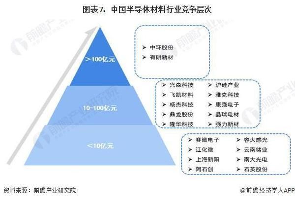 半导体行业前景如何_2024年半导体发展趋势