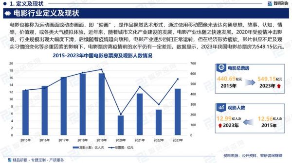 影视行业未来前景怎么样_影视制作就业方向有哪些