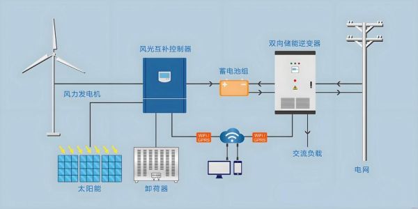 新能源开发前景如何_未来能源结构会怎样