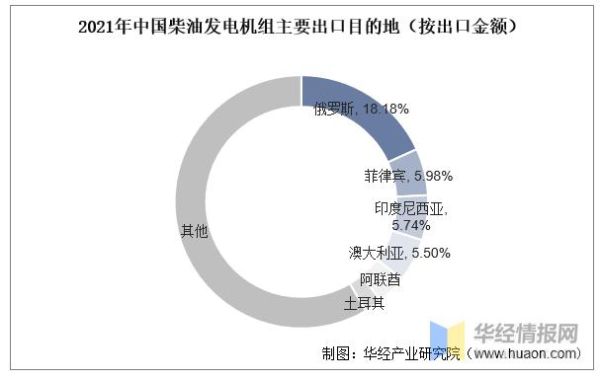 发电机未来发展趋势_发电机市场前景怎么样