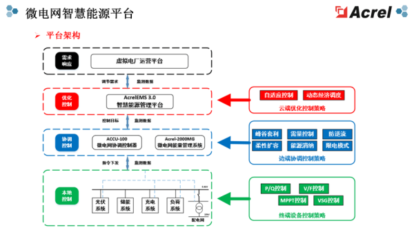 能源互联网如何重塑能源交易_能源交易平台有哪些新模式
