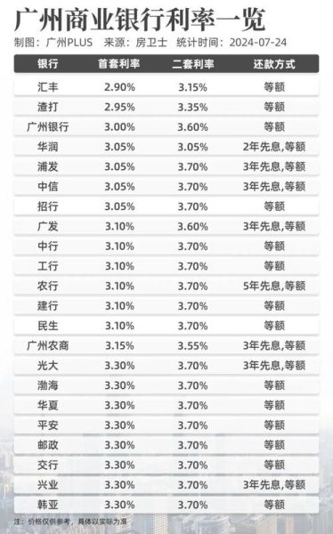 小额贷款公司怎么选_利率一般多少