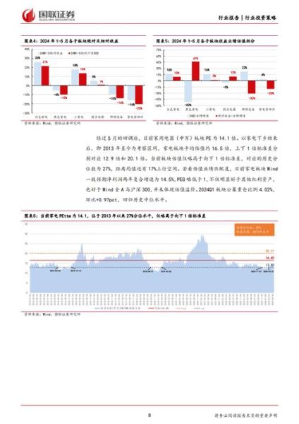 家电行业投资前景怎么样_2024年家电板块还值得买吗