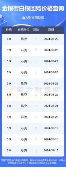 白银价格还会涨吗_2024年白银投资前景