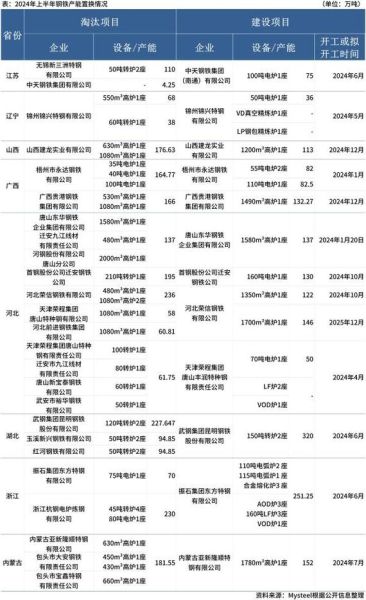 钢铁产能置换政策_2024年最新钢铁环保政策
