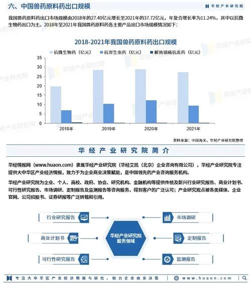 兽药市场前景怎么样_兽药行业未来五年发展趋势