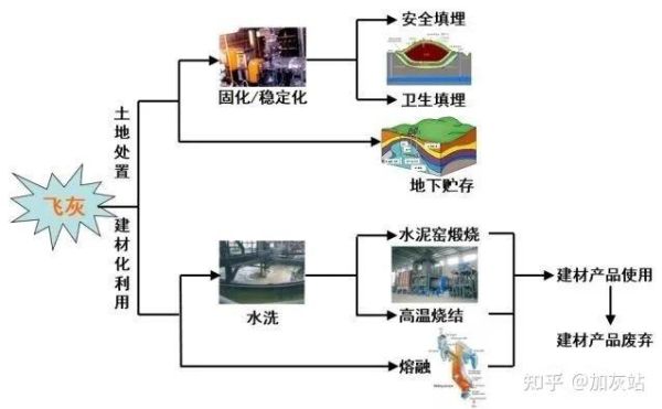 粉煤灰发展前景_粉煤灰综合利用前景