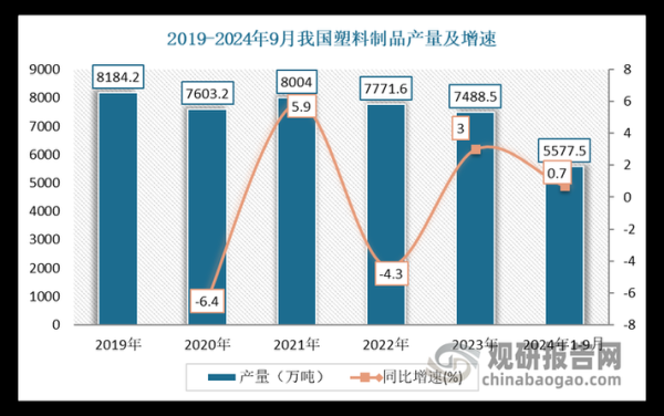 PVC市场前景如何_PVC行业未来五年发展趋势