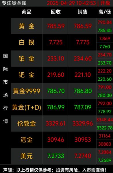 稀有金属价格走势_未来五年哪些金属最稀缺