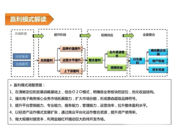 互联网传媒怎么赚钱_盈利模式有哪些