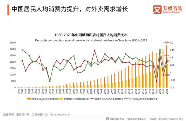互联网餐饮pest分析_政策对餐饮电商的影响