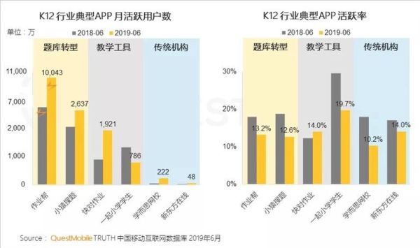 社区互联网研究报告_如何提升用户活跃度