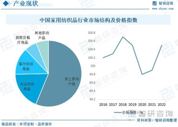 纺织服装行业前景如何_未来五年值得投资吗