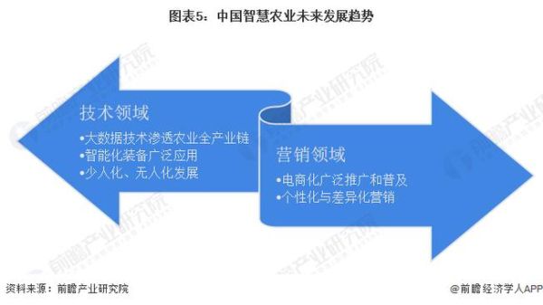农业行业现状_未来农业发展趋势