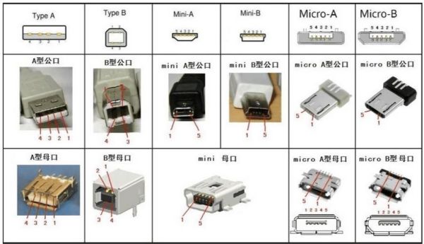 USB接口有几种_USB接口怎么选