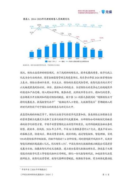 互联网保险规模有多大_2024年最新数据