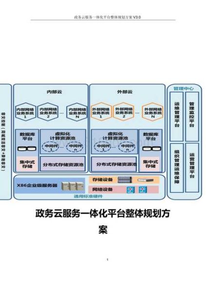 互联网电子政务是什么_如何建设互联网电子政务平台