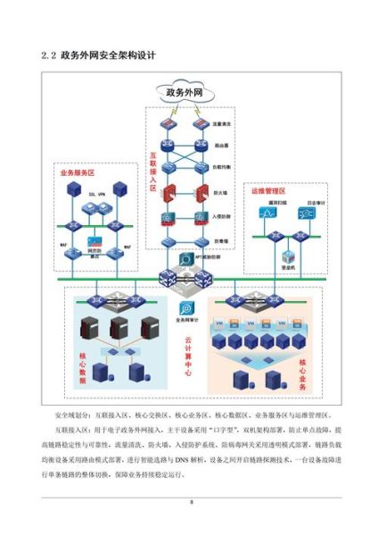 互联网电子政务是什么_如何建设互联网电子政务平台