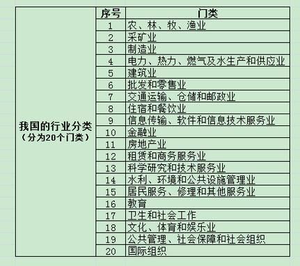 国民经济行业分类_互联网经济属于哪个门类