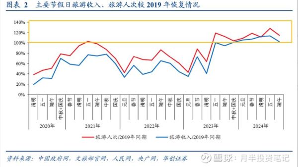 互联网旅游市场规模有多大_未来五年增长趋势