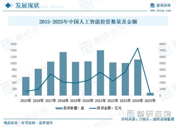 人工智能就业前景如何_人工智能未来发展趋势