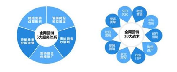 广东移动互联网营销怎么做_广东移动互联网营销有哪些渠道