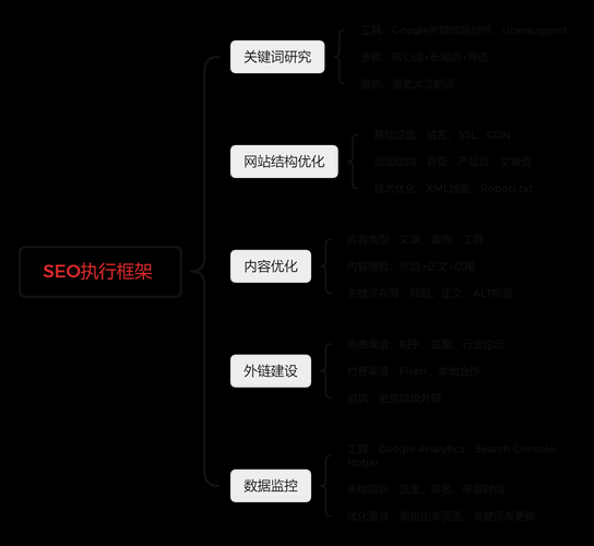 2025年SEO怎么做_搜索意图优化技巧