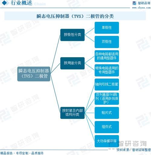 二极管未来应用前景_二极管技术发展趋势
