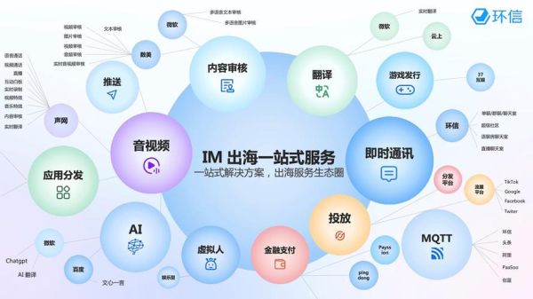 互联网服务业如何盈利_平台型商业模式有哪些