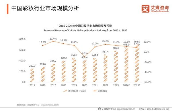化妆品行业pest分析_2024年市场趋势