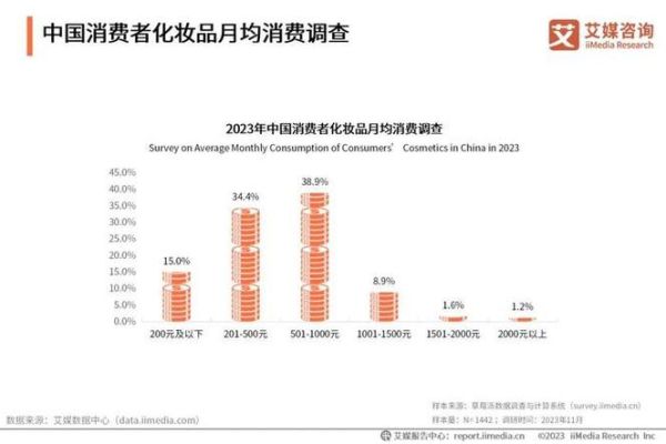 化妆品行业pest分析_2024年市场趋势