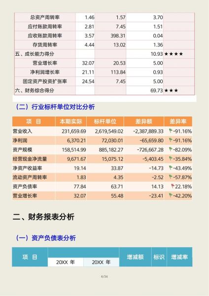 电器行业财务分析报告_如何提升毛利率