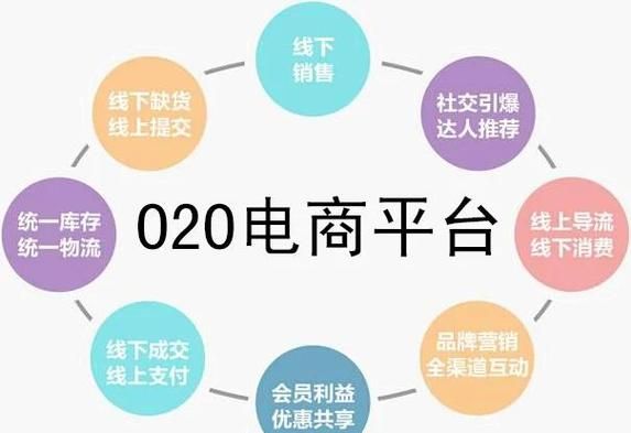 O2O市场前景如何_本地生活创业机会在哪