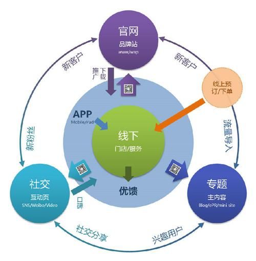 O2O市场前景如何_本地生活创业机会在哪