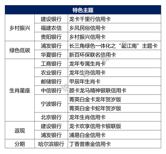 信用卡未来发展趋势_信用卡还能火多久