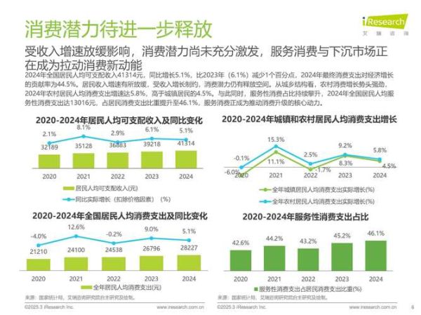互联网经济市场现状_未来趋势如何
