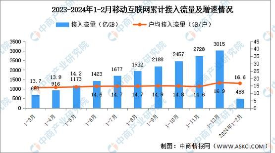 互联网支付交易规模_2024年还能增长多少
