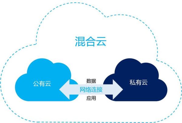 互联网加的成本结构_如何降低互联网加成本