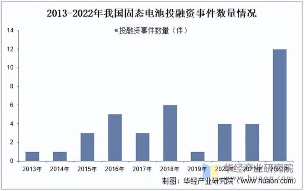 新能源电池发展前景_2025年值得投资吗