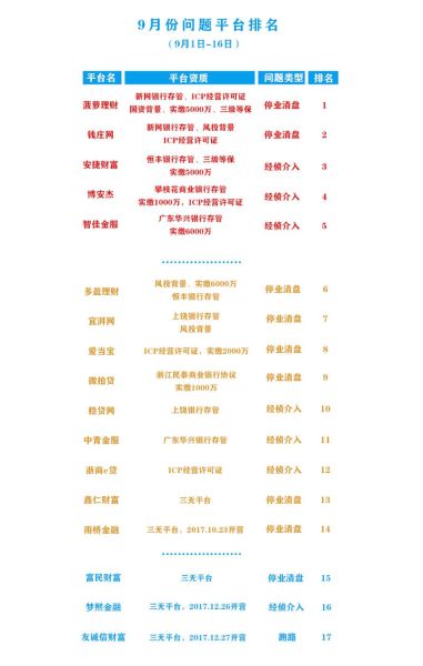p2p平台还能投资吗_如何挑选安全平台