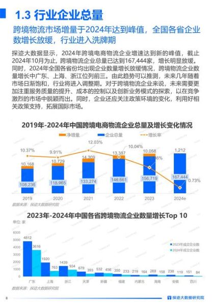 物流行业前景怎么样_未来五年发展趋势