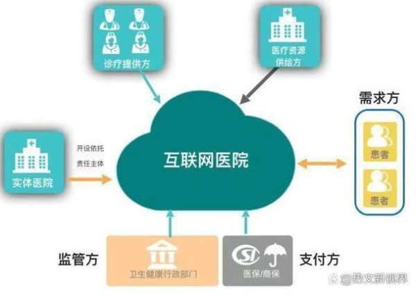 互联网医院有哪些功能_互联网医院靠谱吗