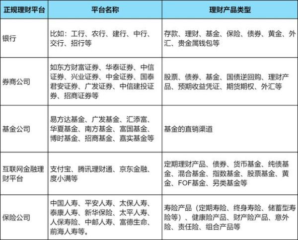 互联网理财产品有哪些_新手怎么选靠谱平台